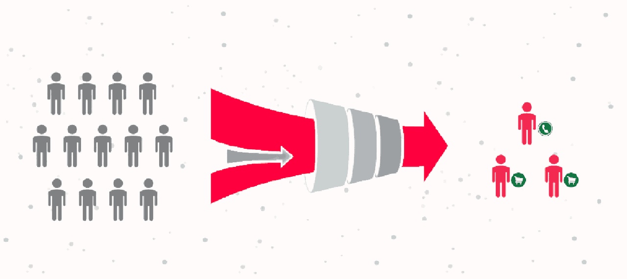 149-pochemu-lyudi-ukhodyat-bez-pokupok-iz-onlayn-marketa-6.jpg 149-pochemu-lyudi-ukhodyat-bez-pokupok-iz-onlayn-marketa-6.jpg